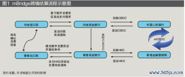跨境数字货币概念股_数字货币与跨境贸易_数字货币对跨境贸易的影响分析