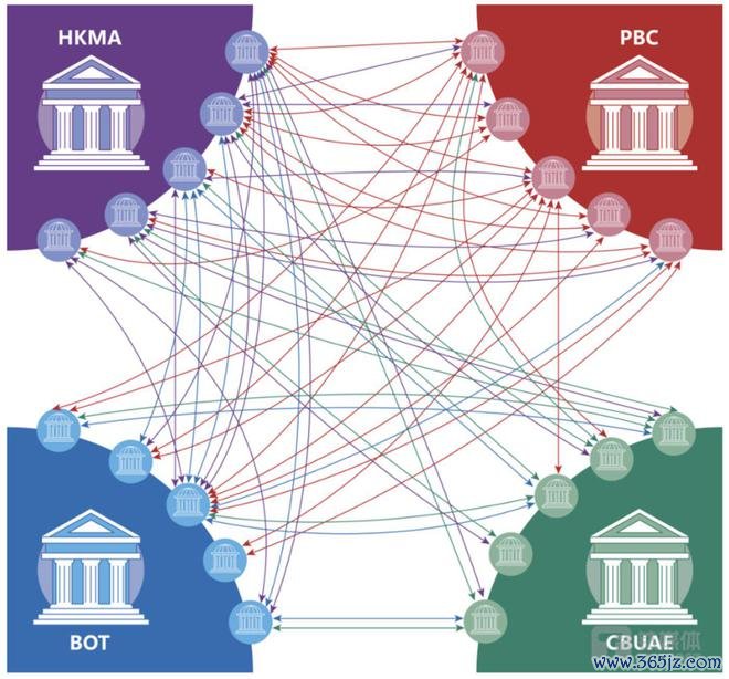 数字货币与跨境贸易_跨境数字货币概念股_数字货币对跨境贸易的影响分析