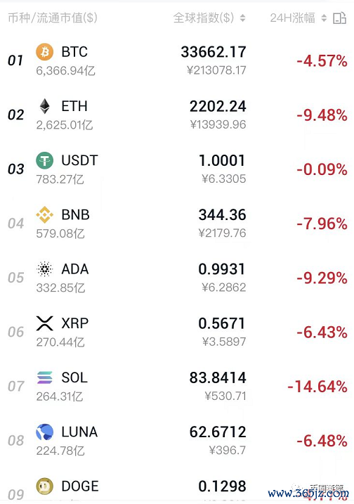 钱包app的作用_钱包的主要功能_imtoken钱包的用户社区及其重要性