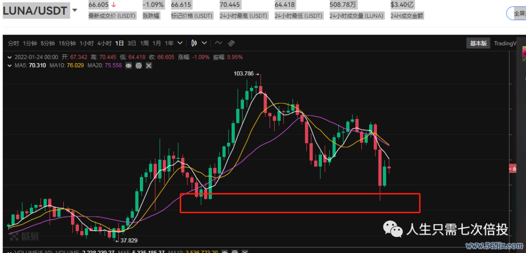 钱包的主要功能_钱包app的作用_imtoken钱包的用户社区及其重要性